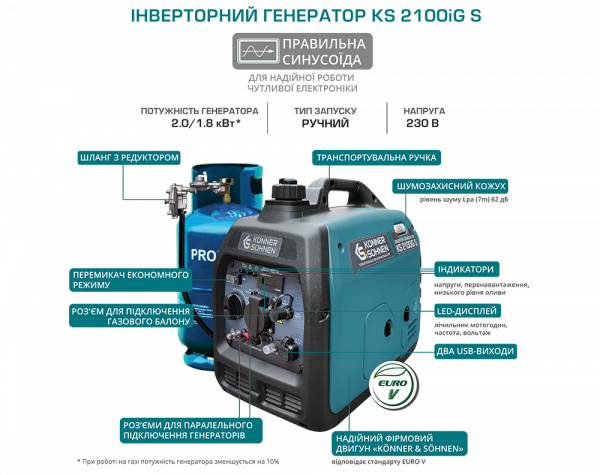 Інверторний газобензиновий генератор KS 2100iG S